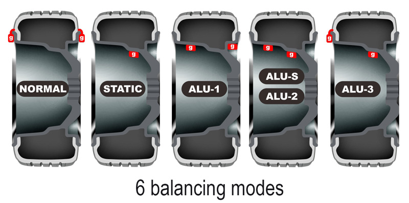 6-balancing-modes
