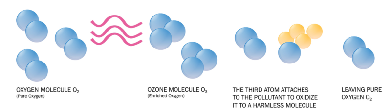 O-Pro How it works