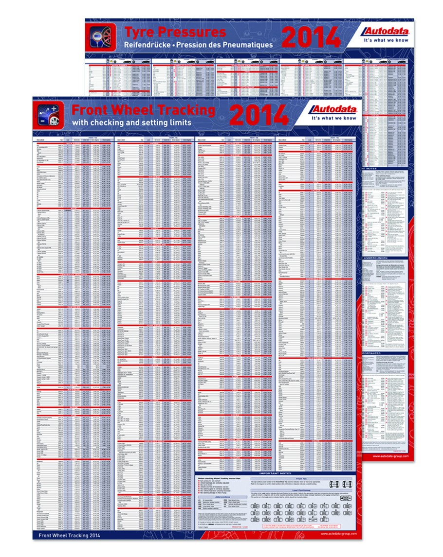 Low Profile Tyre Pressure Chart