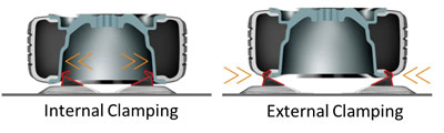 Tyre Clamping