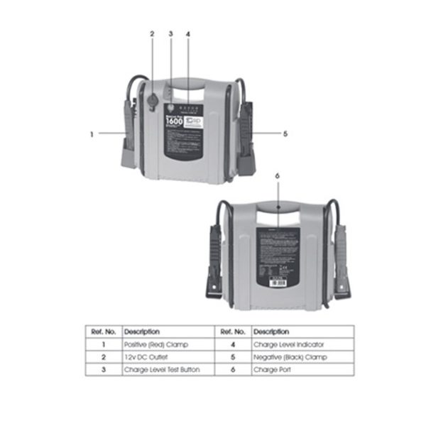 SIP Rescue Pac 1600 Battery Booster [SIP 03936]